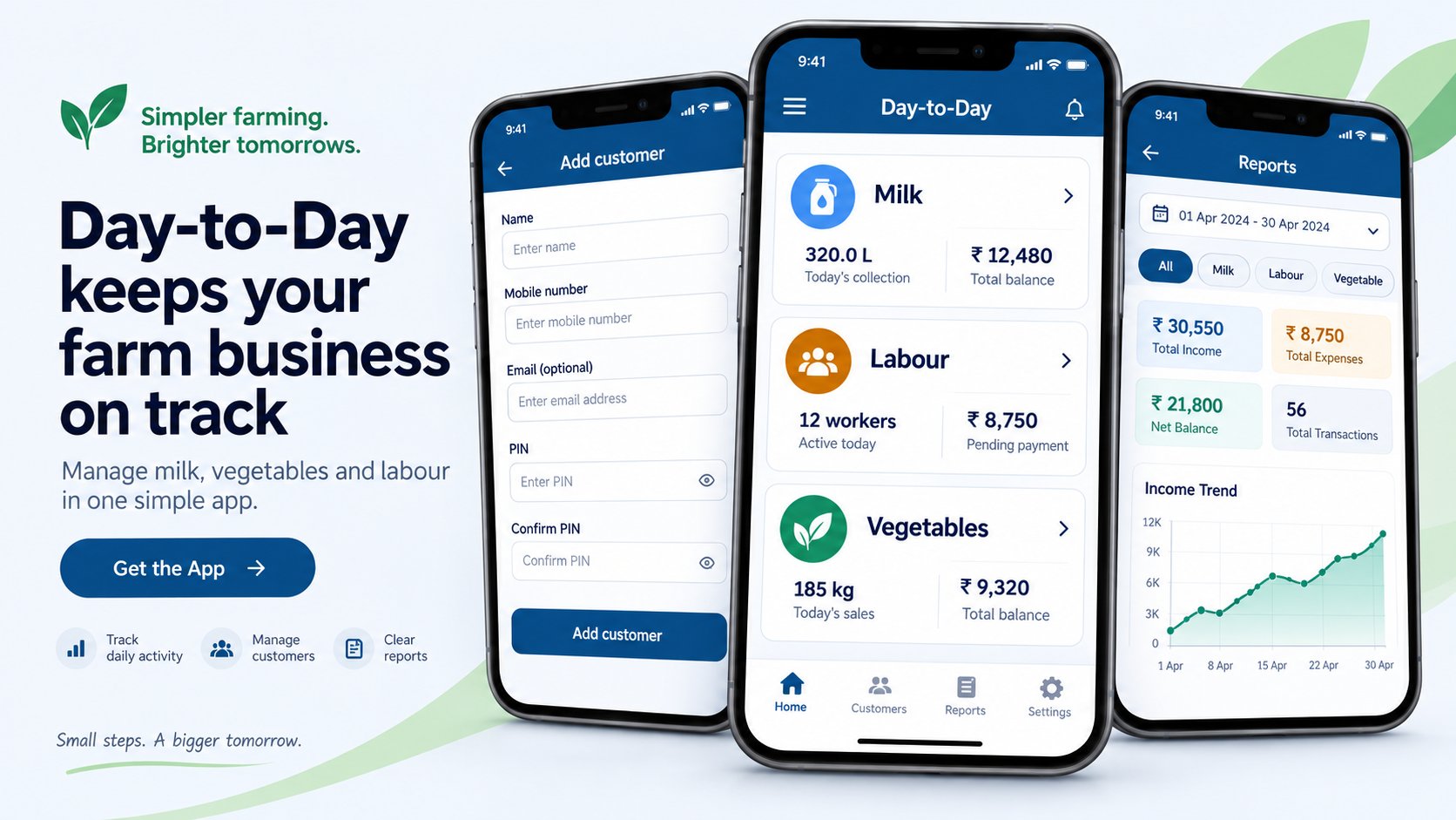 DayToday app screens: add a customer, the home dashboard showing milk, labour and vegetable totals, and a reports view with income trend